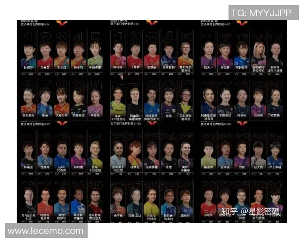 重庆乒乓球队强势崛起最新实力排名TOP10揭晓